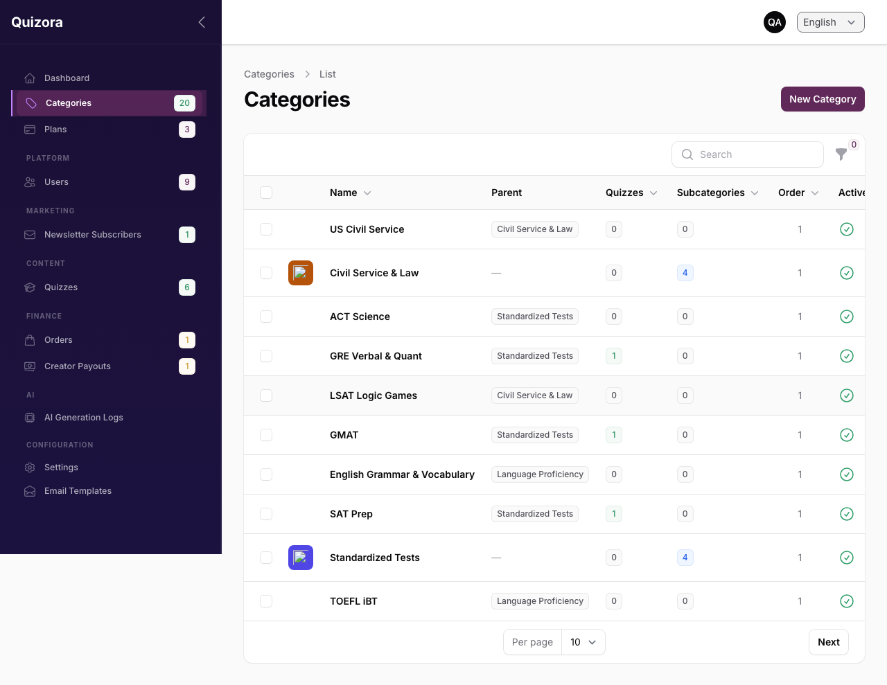 Admin Categories