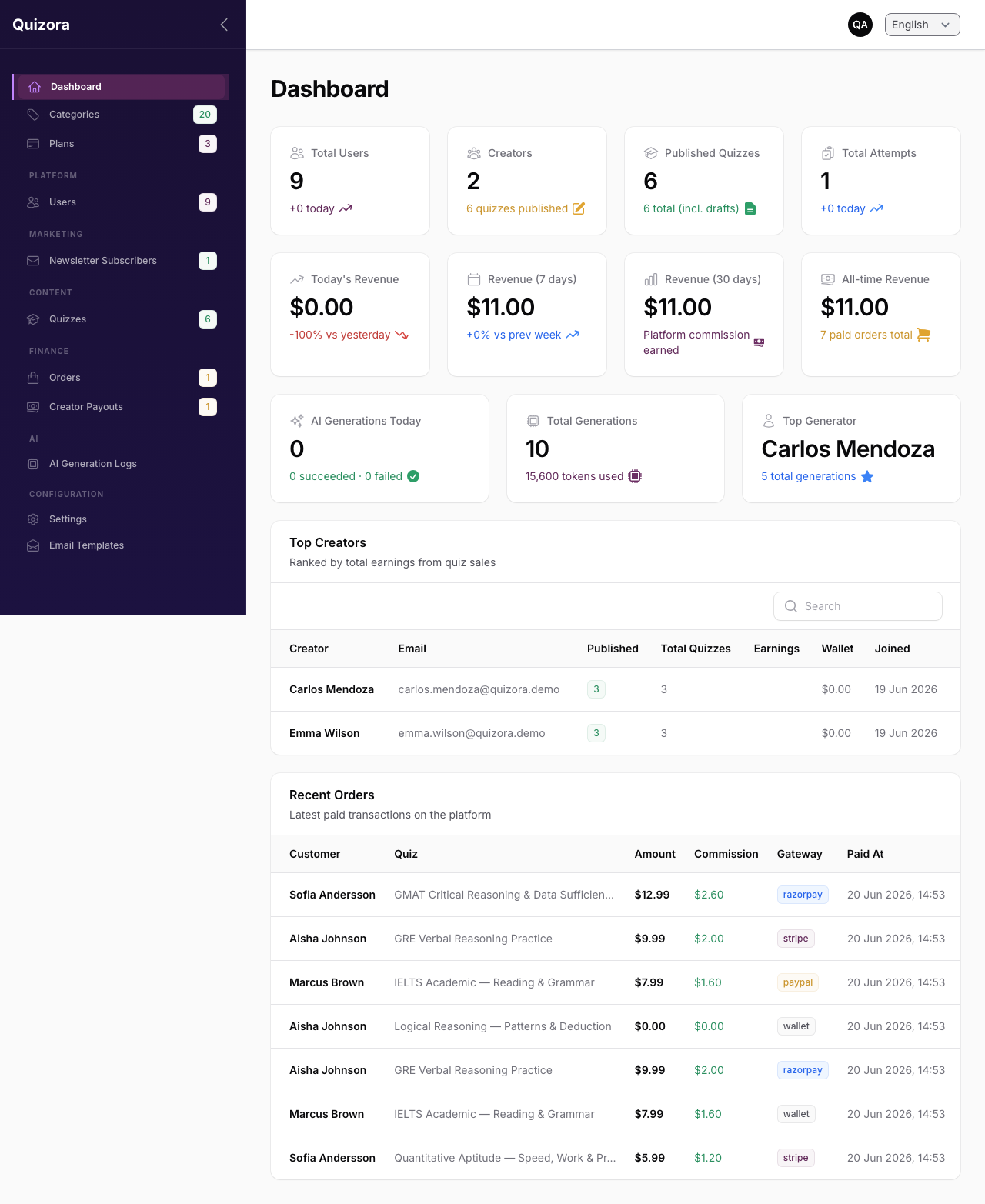 Admin Dashboard
