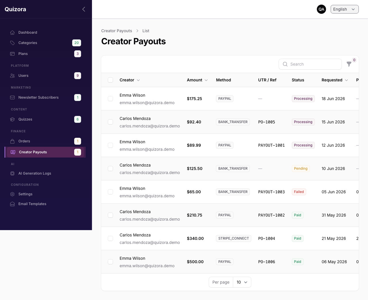 Creator Payouts