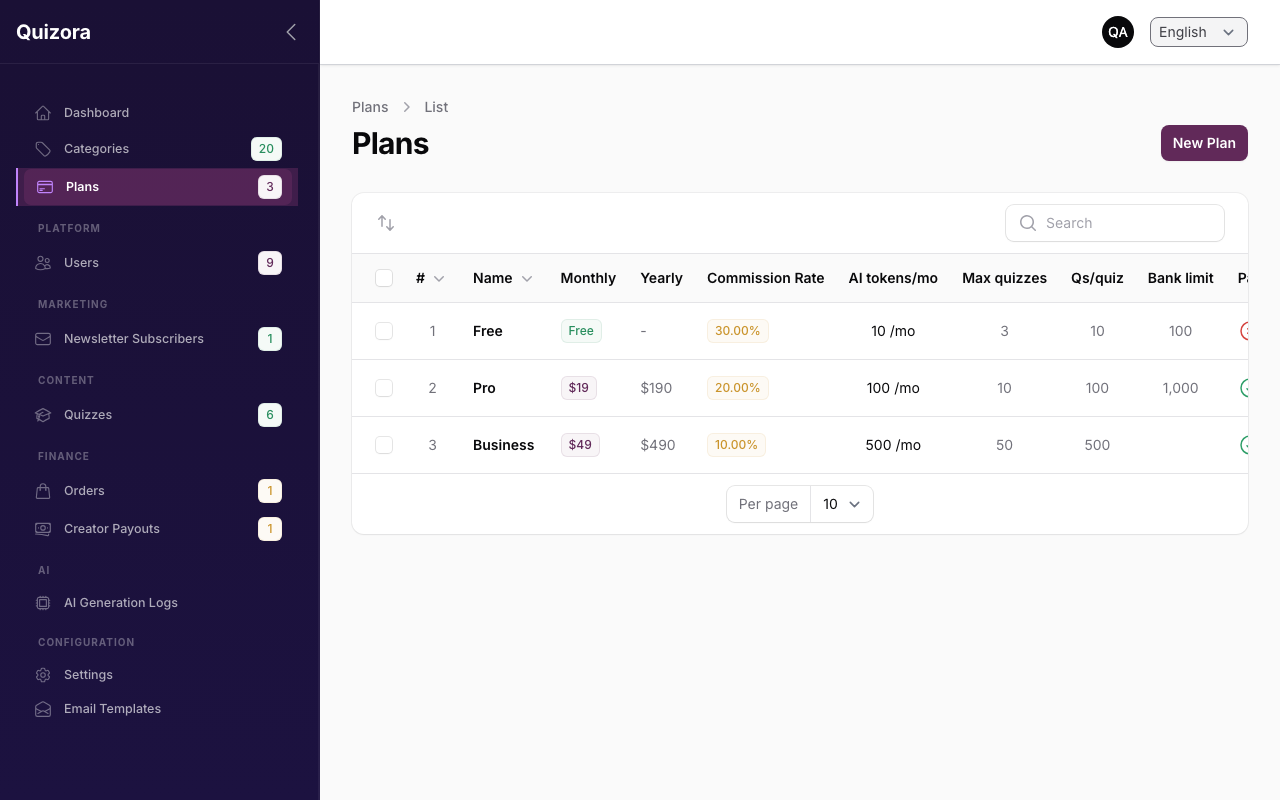 Admin Plans