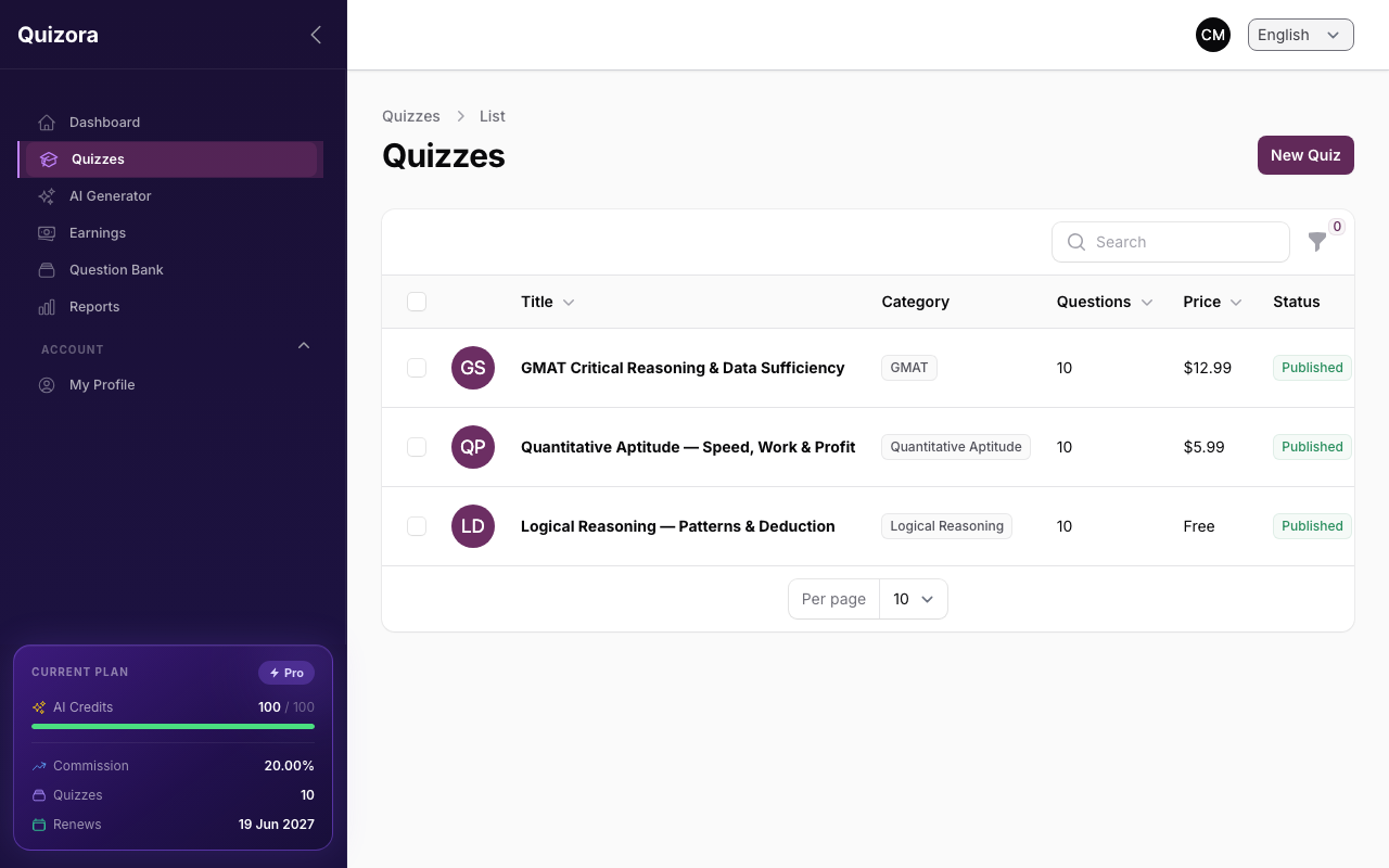 Creator Quiz List