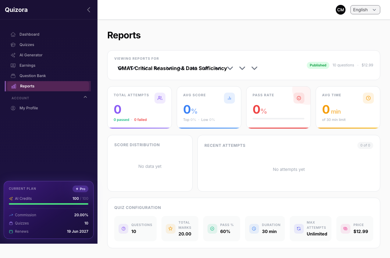 Creator Reports