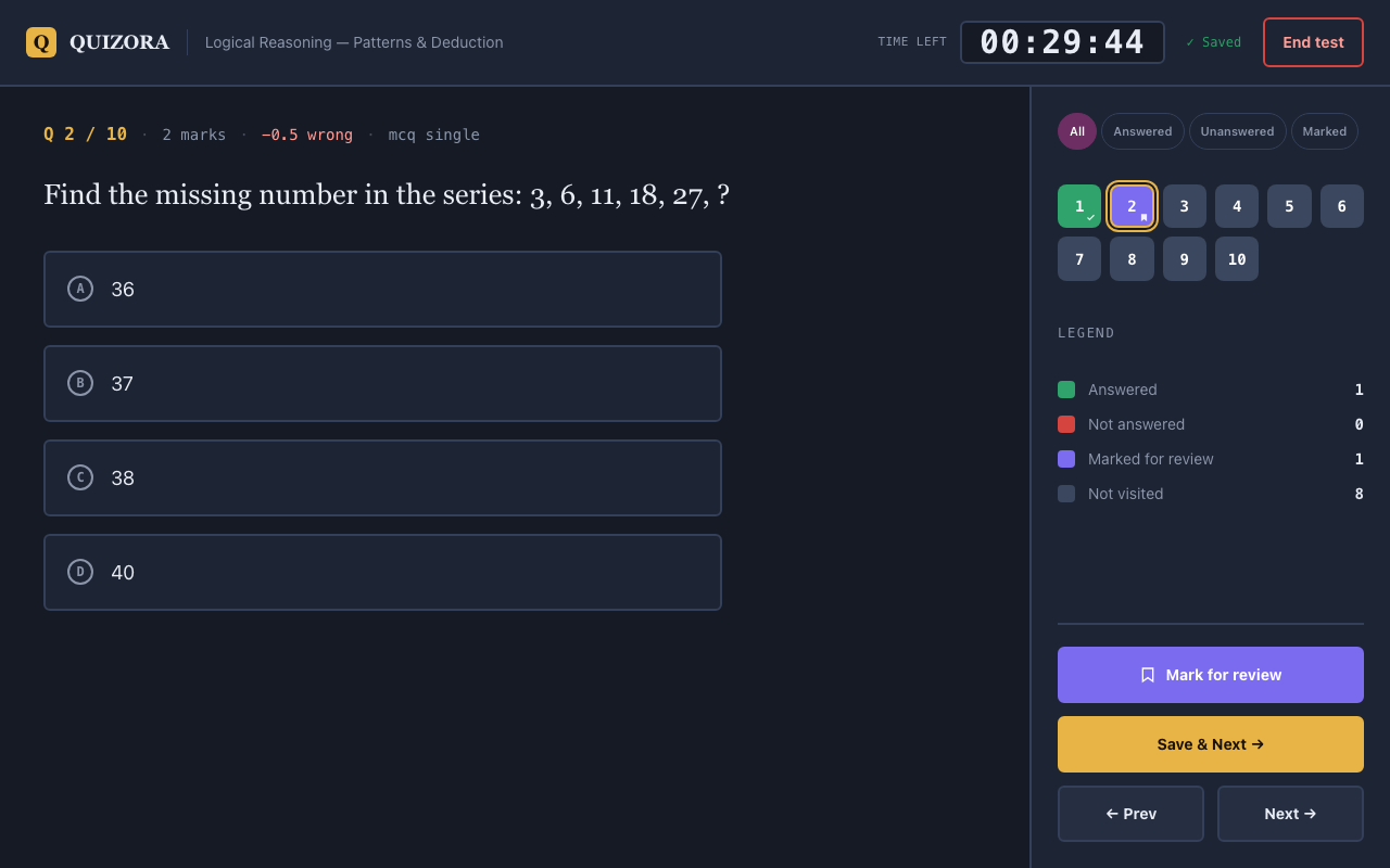 Exam Panel with Active Answers